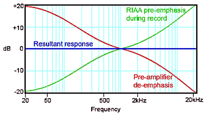 RIAA-curve.gif
