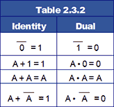 table-2-3-2.gif