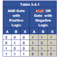images/table-3-4-1.gif