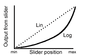 Image result for log potentiometer vs linear