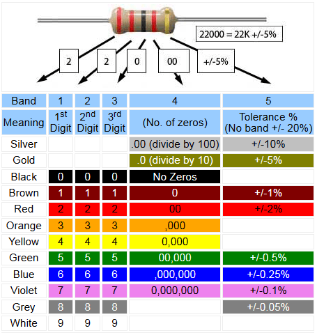 Resistor Color Code Chart Tolerance