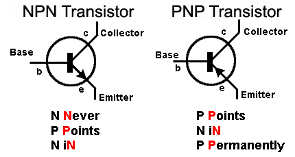 Differences between NPN & PNP Transistors and their Making