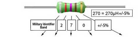 Inductor Code Chart