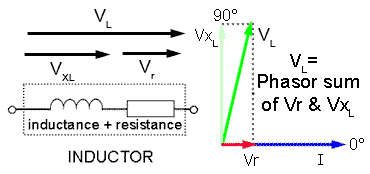  Lr-phasors.gif Effect of internal resistance on inductors
