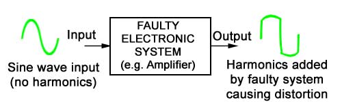 Harmonic distortion 01