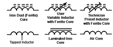 inductor-circuit-symbols.gif