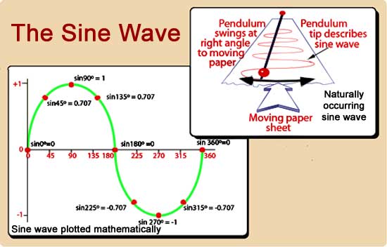 sine-wave-drawing-tool