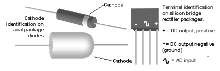 The Cathode connection on a diode is marked in various ways.