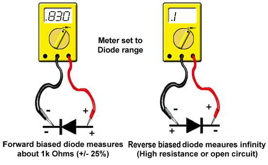 Connecting digital meters for diode testing.