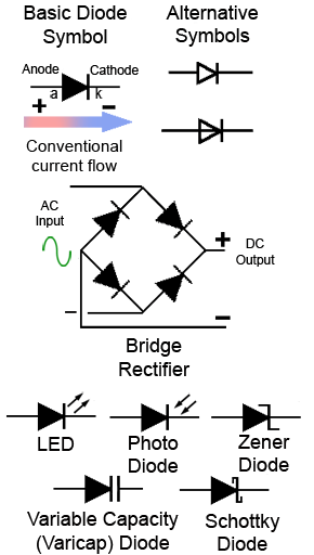 Introduction to Diodes silicon bridge rectifier diagram 