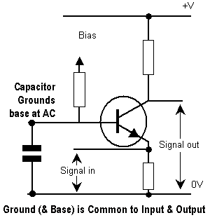 Common Base connection