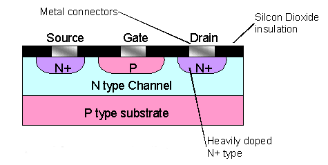 JFET cross section