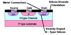 JFET circuit symbols