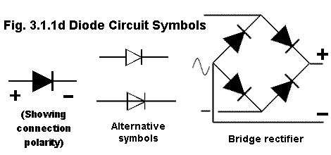 Diode Circuit Symbols