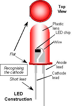 LED Construction