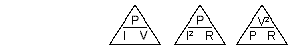 power triangles