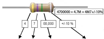 Resistor with 4 band colour code for 4M7