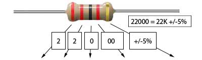Resistor with 5 band colour code for 22K