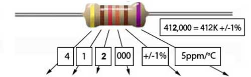 Resistor with 6 band colour code for 417K