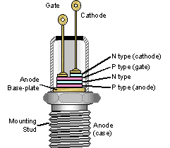 Figure 2, Typical Thyristor Construction