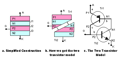 Figure 5, The Two Transistor Model