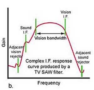 TV response curves.jpg