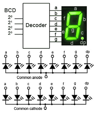 BCD-to-7-segment-02.jpg