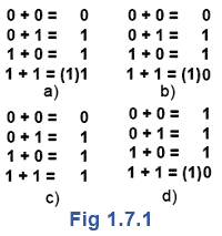 num-fig-1-7-1.gif