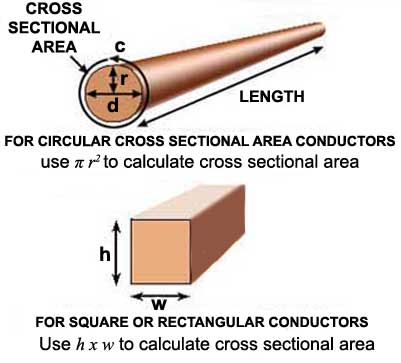 Dimensions of a Conductor