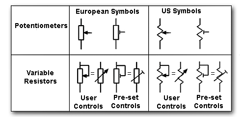 Potentiometer and variable resistor symbols compared