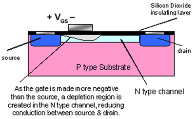 N channel Depletion Mode MOSFET
