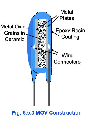 Metal Oxide Varistor Construction