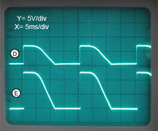 SCR Level Triggering Waveforms D and E