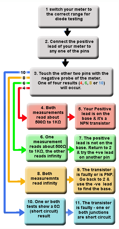 Transistor-Test-Chart 