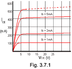 Fig. 3.7.1