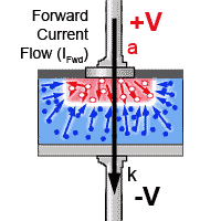 Diode Forward Conduction