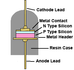 Silicon Junction Diode