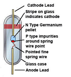 Germanium Point Contact Diode
