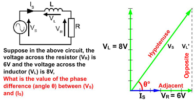 The Inverse Trigonometry Functions