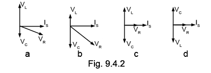 Fig 9.4.2