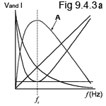 Fig 9.4.3a