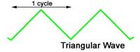 Triangular wave