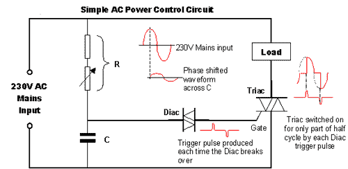 Figure 2, Simplified A.C. power control circuit using a triac.