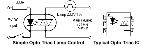 Figure 5. Simple opto triac lamp control using an opto triac integrated circuit